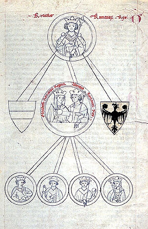 Rudolf I., König, Stammbaum in Zwettler Bärenhaut